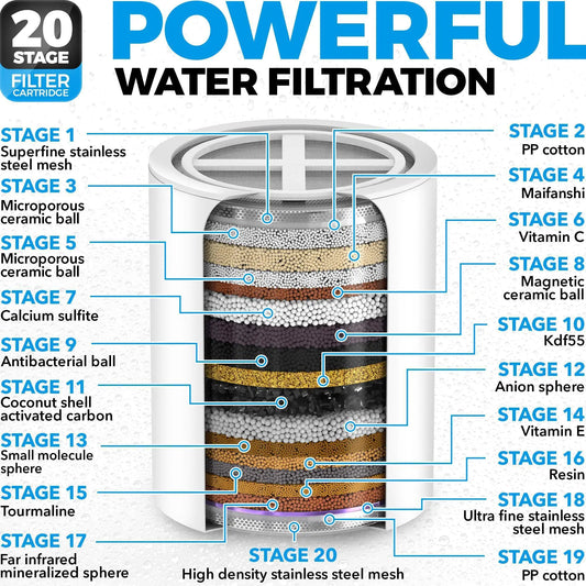 20-Stage Shower Filter with Vitamins C, E & A – Softens Skin & Hair